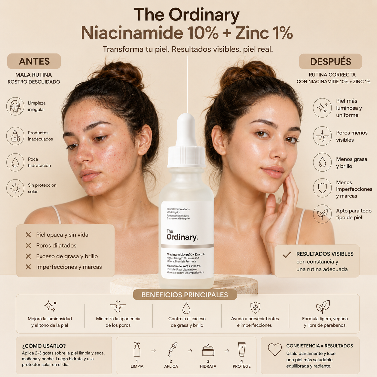 The Ordinary Niacinamida
